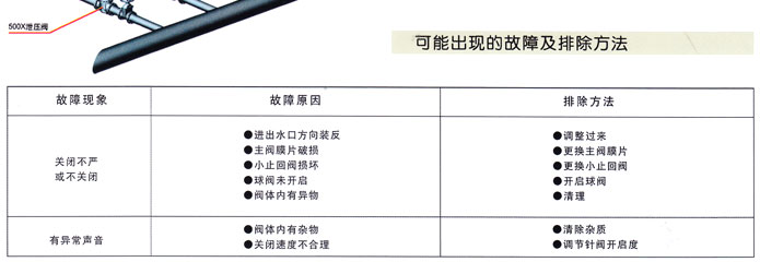 300X緩(huan)閉消聲止(zhǐ)回閥