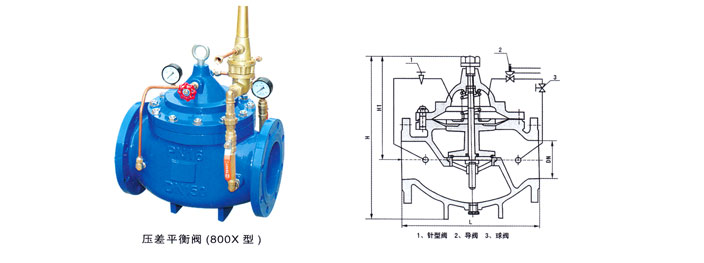 800X壓差(chà)旁通平(píng)衡閥1