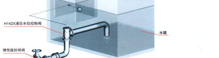 H142X液壓水位(wei)控制閥3