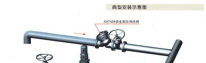 AX742X   持壓(ya)/洩壓閥2