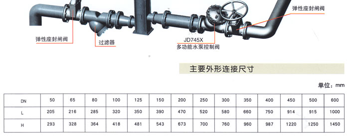 AX742X   持(chí)壓/洩壓閥(fa)3