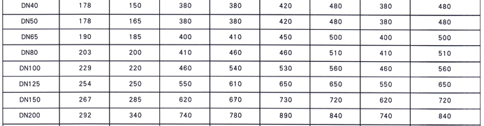 RVCX / SZ45X-16地下(xià)彈性座封閘(zha)閥4