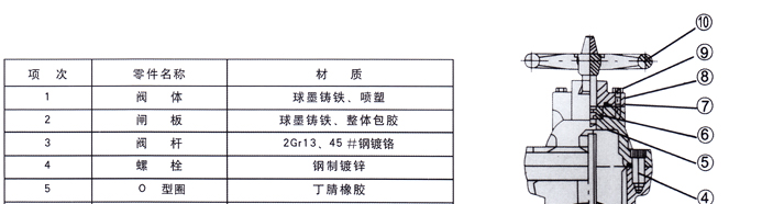 RVCX / SZ45X-16地下彈(dan)性座封閘閥(fa)2